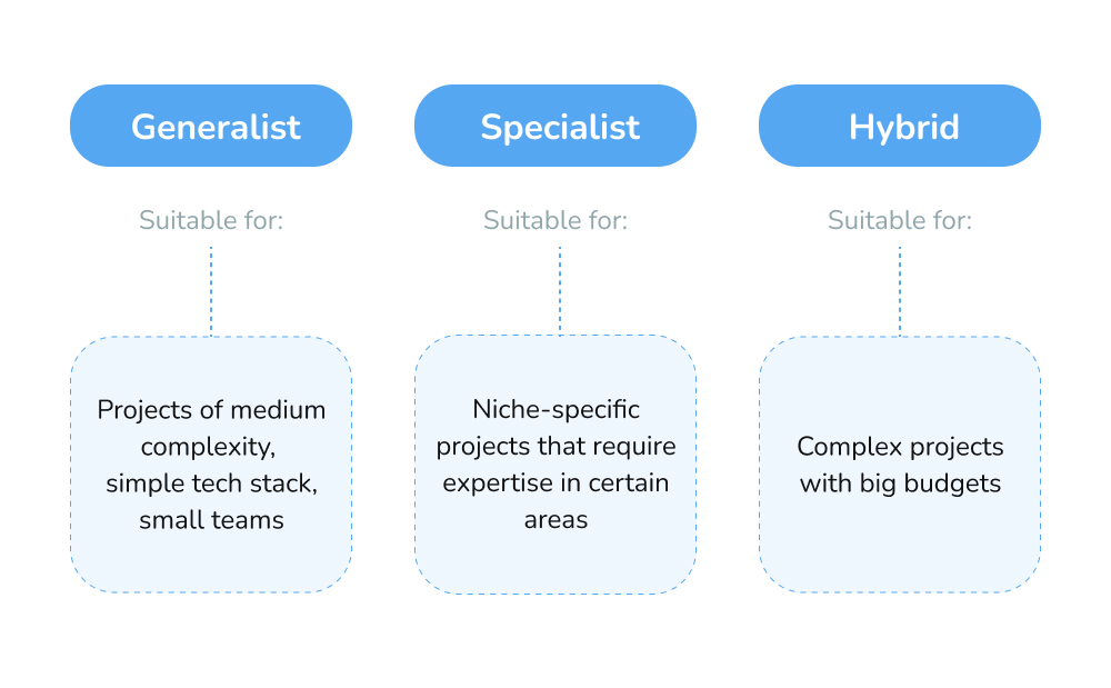 software development team structure