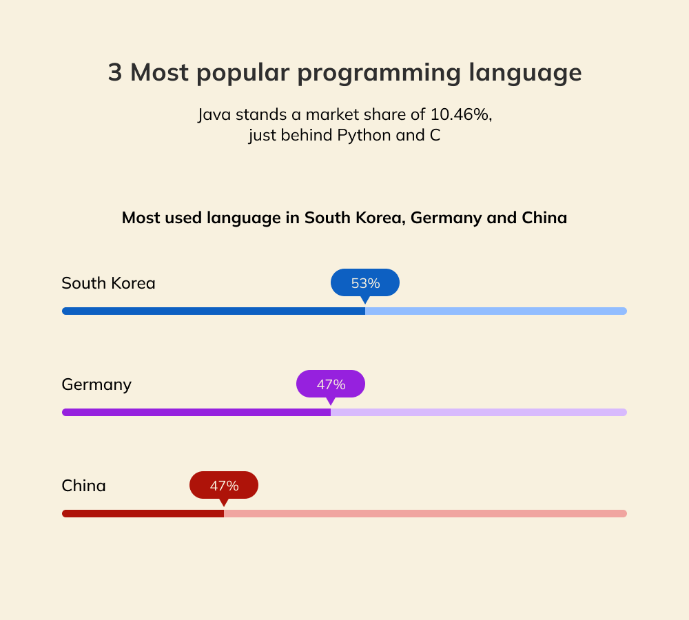 Dlaczego java jest popularna