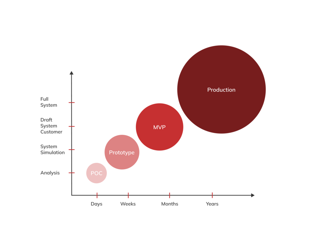 SDLC