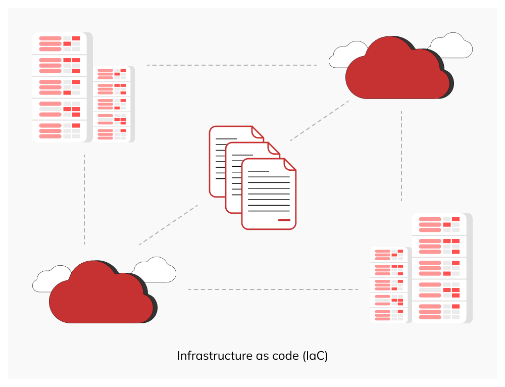 Infrastruktur som kod (IaC)
