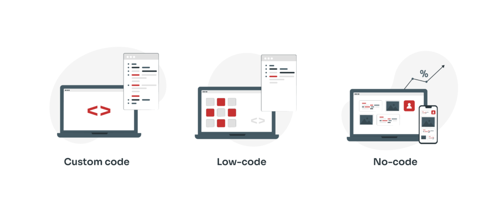 Ingen kode med lav kode tilpasset utvikling