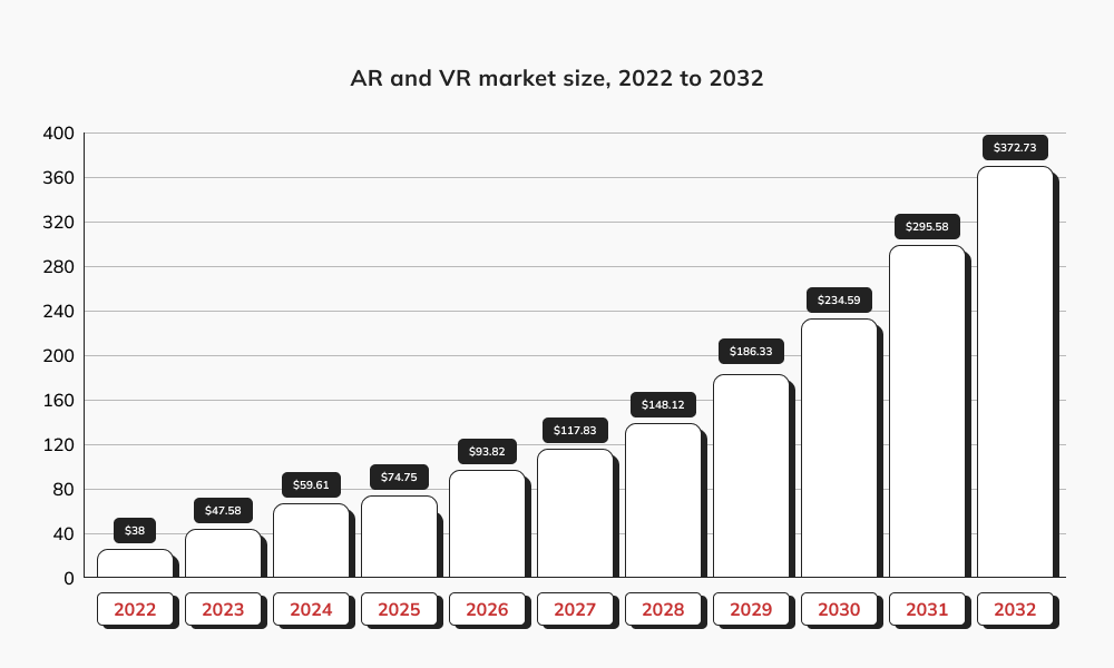 AR/VR market overview