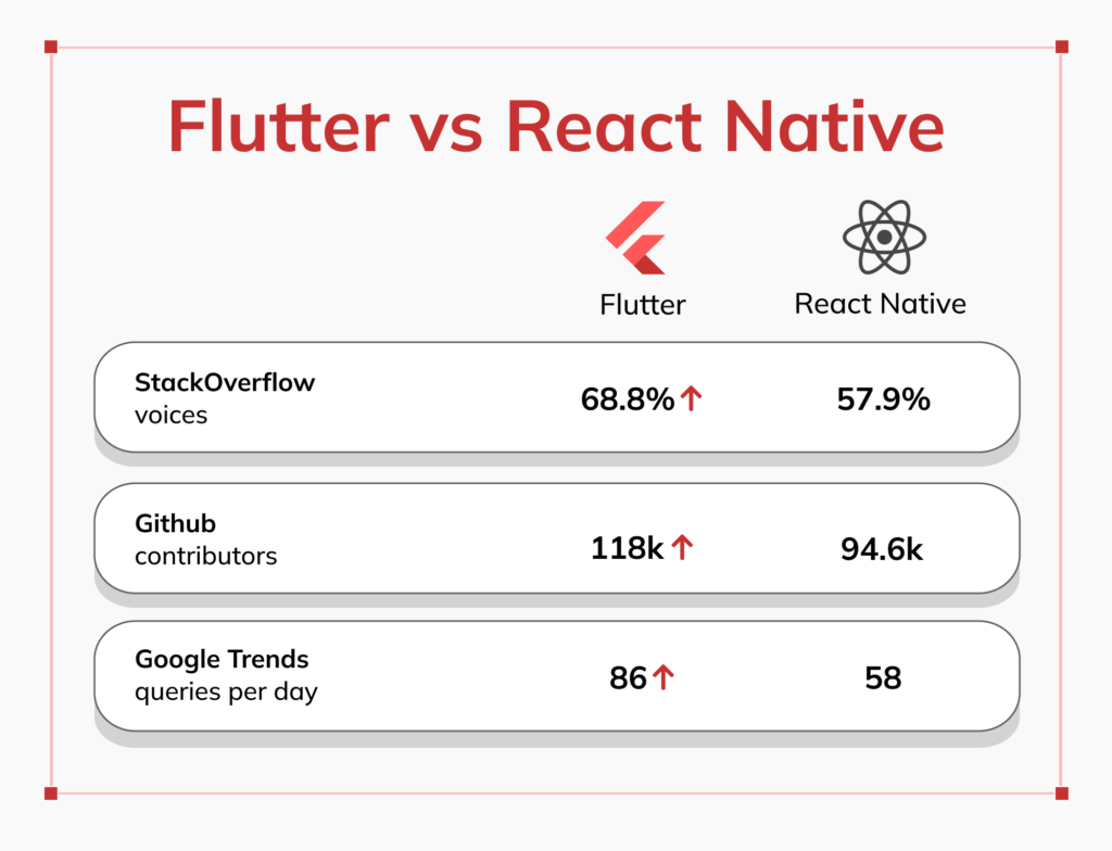 Exploring the benefits of full-stack development with Flutter