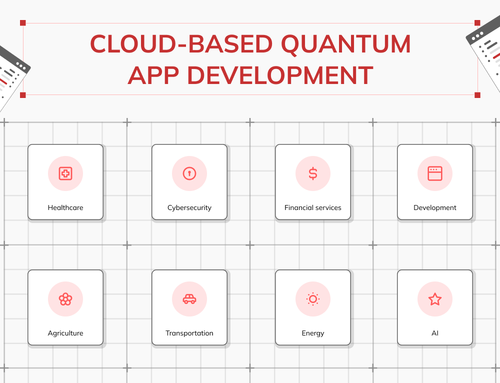 Serviço de desenvolvimento de aplicações quânticas com base na nuvem