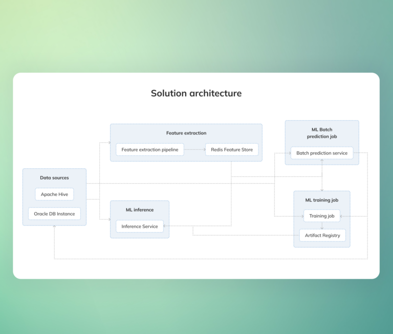 Scheme Solution architecture
